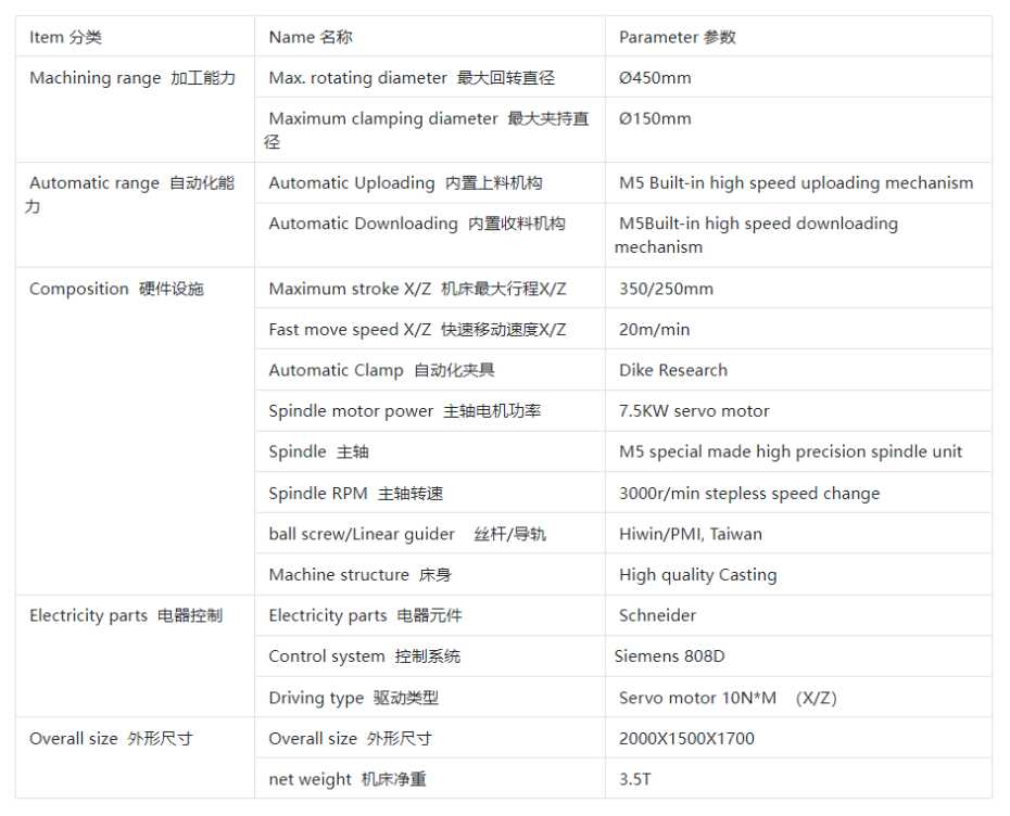 斜床参数